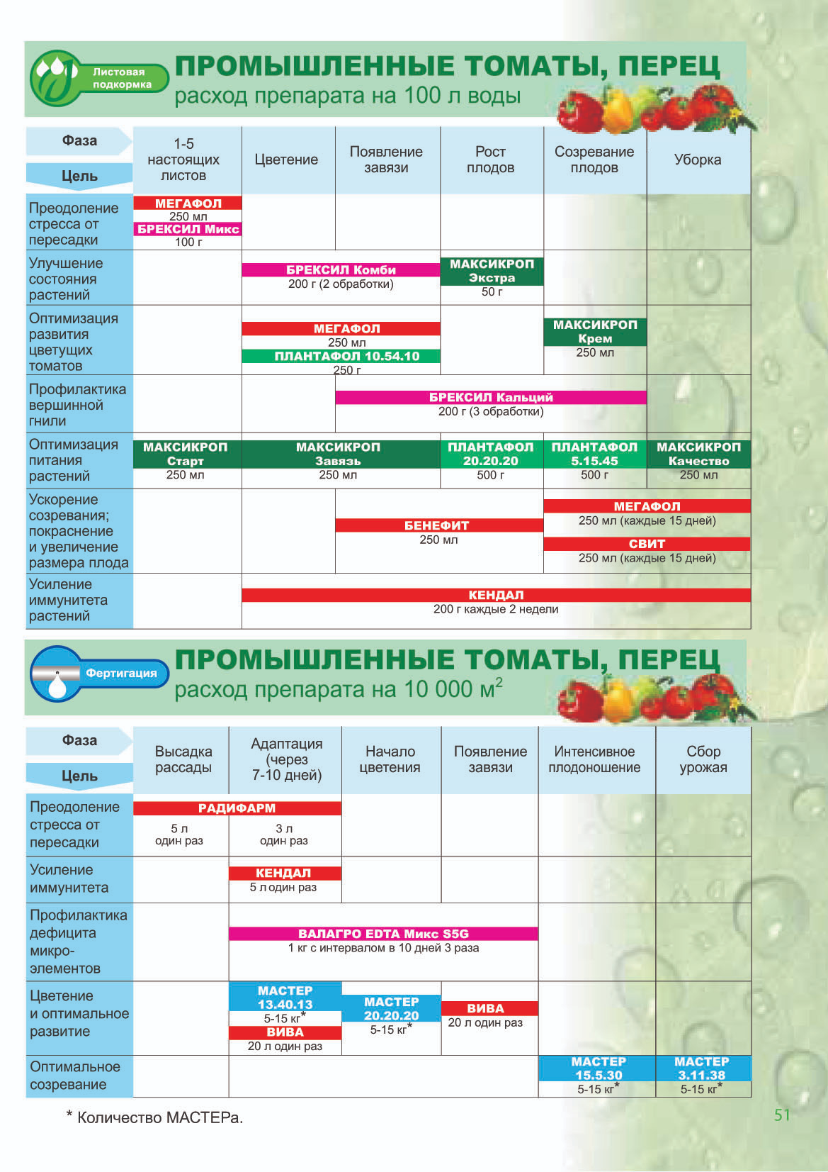 Схема применения плантафола